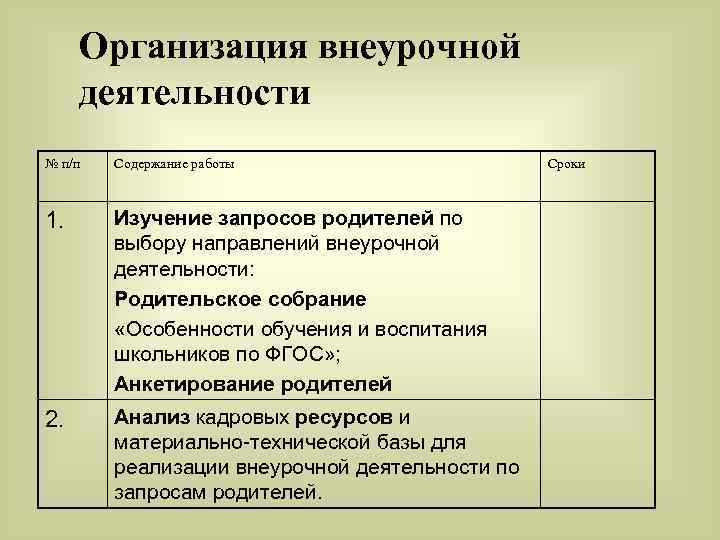 Организация внеурочной деятельности № п/п Содержание работы 1. Изучение запросов родителей по выбору направлений