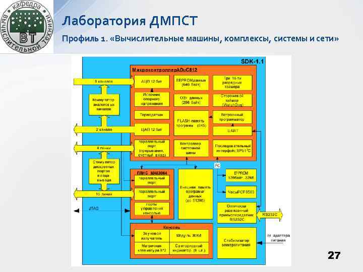 Лаборатория ДМПСТ Профиль 1. «Вычислительные машины, комплексы, системы и сети» 1 27 
