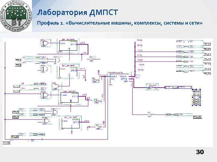 Лаборатория ДМПСТ Профиль 1. «Вычислительные машины, комплексы, системы и сети» 1 30 