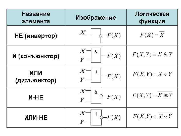 Связано ли появление алгебры логики с разработкой персонального компьютера