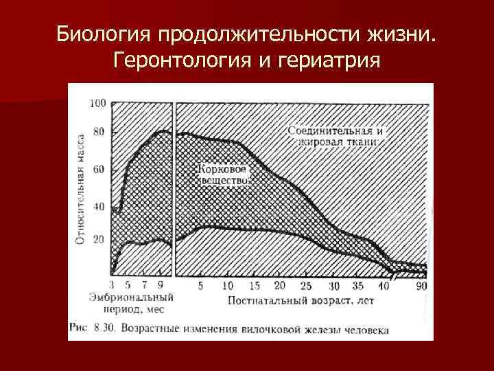 Биология продолжительности жизни. Геронтология и гериатрия 