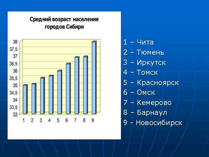 1 2 3 4 5 6 7 8 9 – Чита – Тюмень –