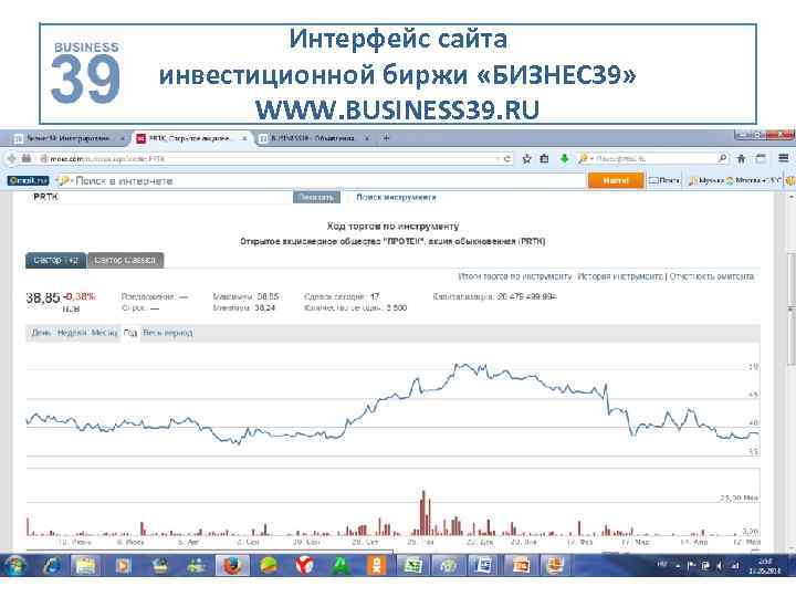 Интерфейс сайта инвестиционной биржи «БИЗНЕС 39» WWW. BUSINESS 39. RU 
