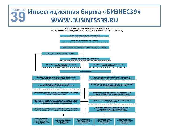 Инвестиционная биржа «БИЗНЕС 39» WWW. BUSINESS 39. RU 