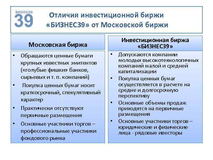 Отличия инвестиционной биржи «БИЗНЕС 39» от Московской биржи Московская биржа • Обращаются ценные бумаги
