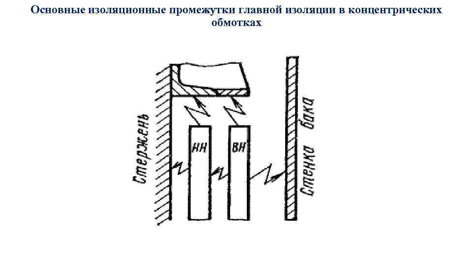 Основные изоляционные промежутки главной изоляции в концентрических обмотках 