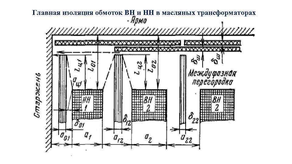 Главная изоляция обмоток ВН и НН в масляных трансформаторах 