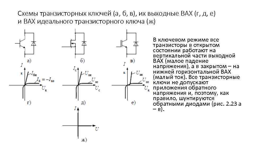 Схемы транзисторных ключей (а, б, в), их выходные ВАХ (г, д, е) и ВАХ