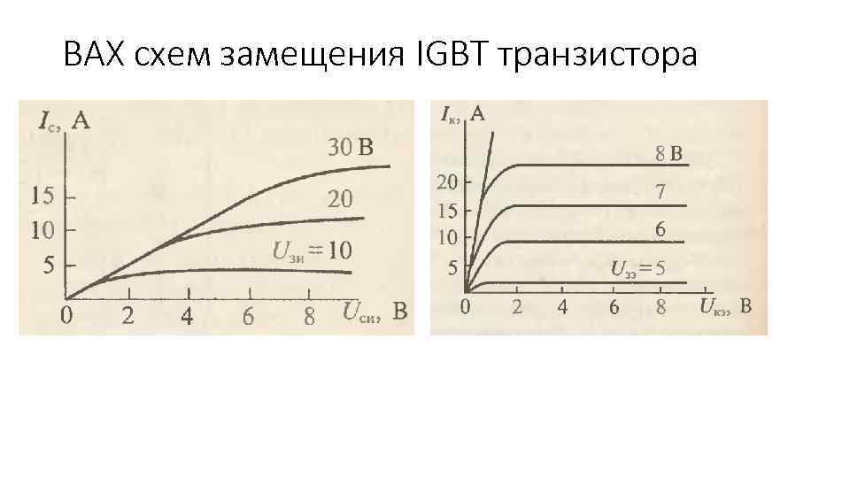 ВАХ схем замещения IGBT транзистора 