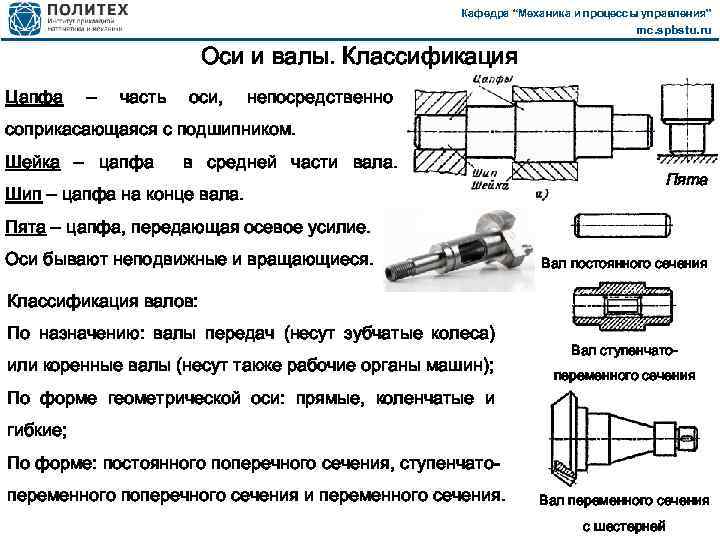 Валы и оси техническая механика презентация