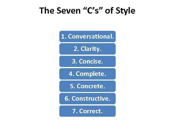 The Seven “C’s” of Style 1. Conversational. 2. Clarity. 3. Concise. 4. Complete. 5.