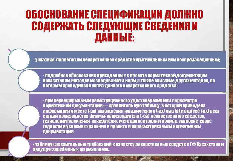 ОБОСНОВАНИЕ СПЕЦИФИКАЦИИ ДОЛЖНО СОДЕРЖАТЬ СЛЕДУЮЩИЕ СВЕДЕНИЯ И ДАННЫЕ: - указание, является ли лекарственное средство