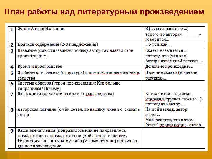 План работы над литературным произведением 