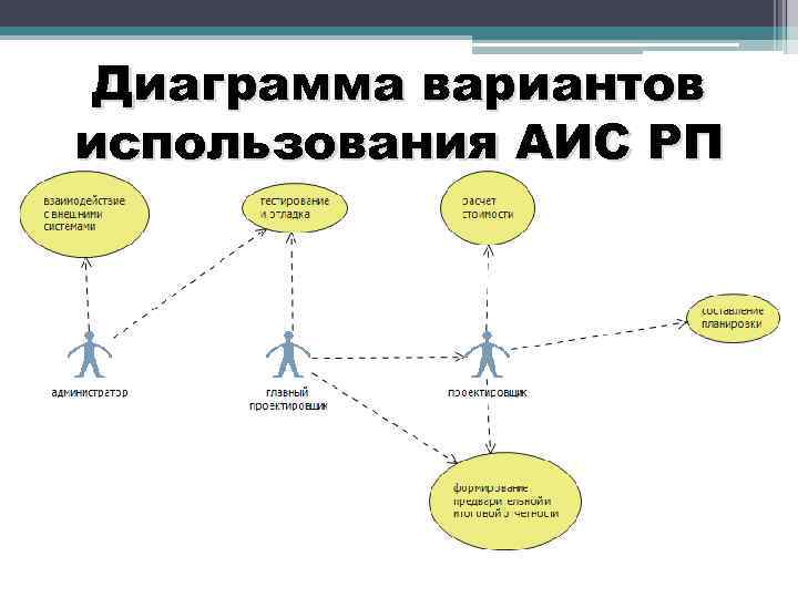 Диаграмма вариантов использования АИС РП 