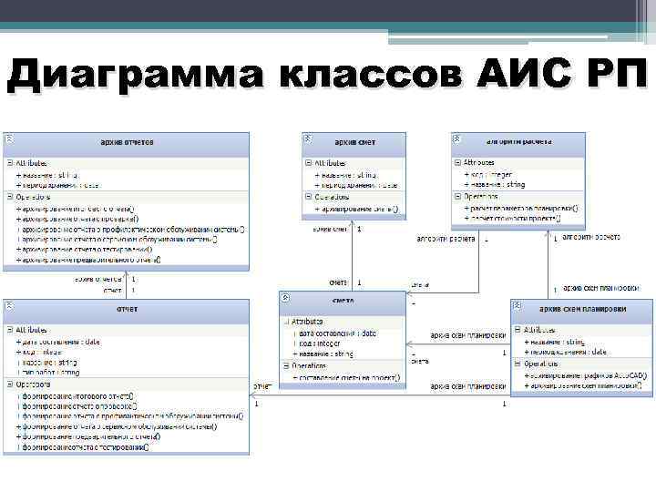 Диаграмма классов мобильного приложения