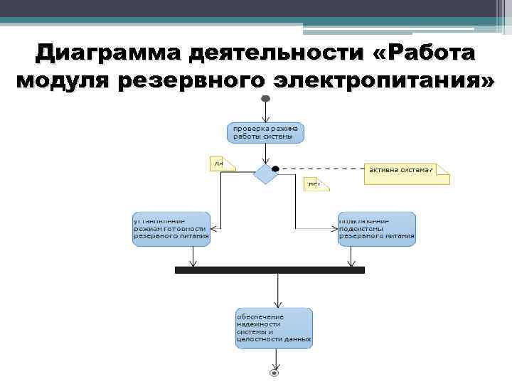 Диаграмма модулей