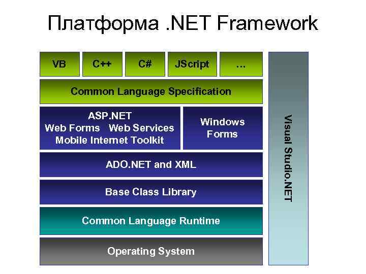 Dotnet 6.0. Программная платформа .net Framework. Архитектура платформы .net Framework.. Структура платформы .net. Инфраструктура платформы net Framework.