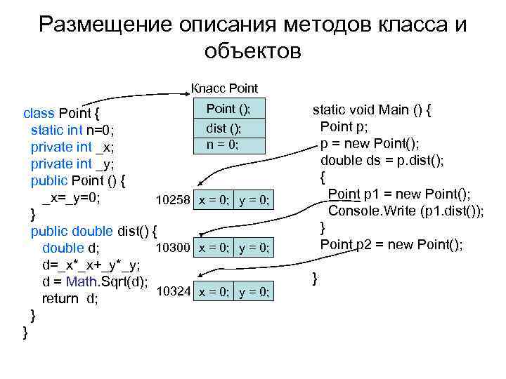 Размещение описания методов класса и объектов Класс Point (); class Point { dist ();