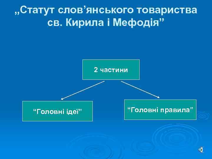 „Статут слов’янського товариства св. Кирила і Мефодія” 2 частини “Головні ідеї” “Головні правила” 