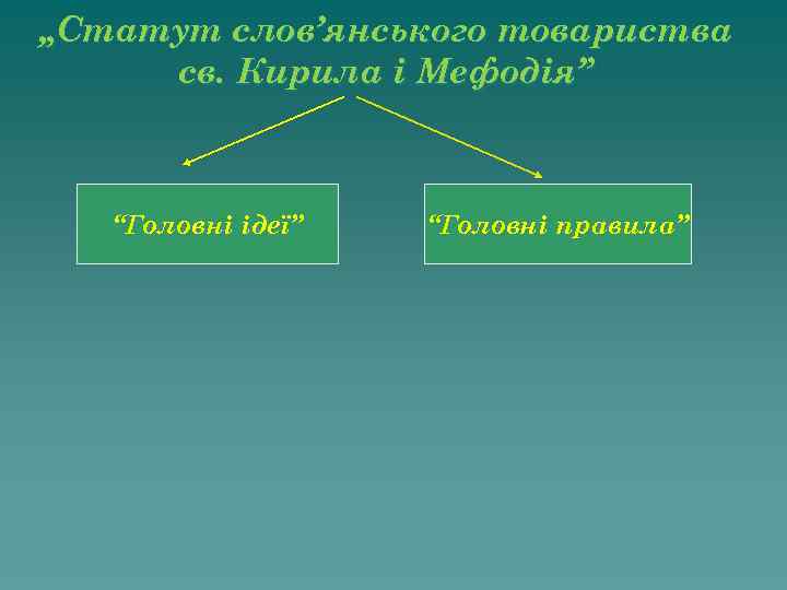 „Статут слов’янського товариства св. Кирила і Мефодія” “Головні ідеї” “Головні правила” 