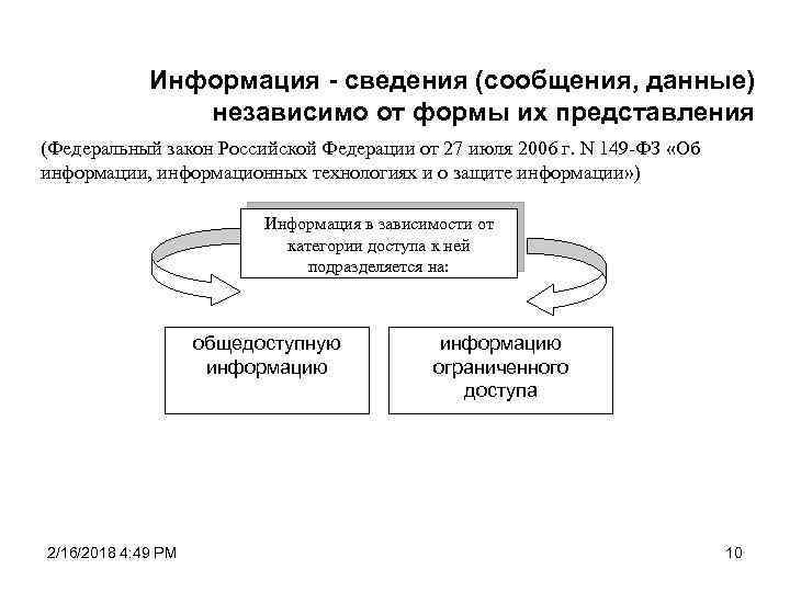 Информация - сведения (сообщения, данные) независимо от формы их представления (Федеральный закон Российской Федерации