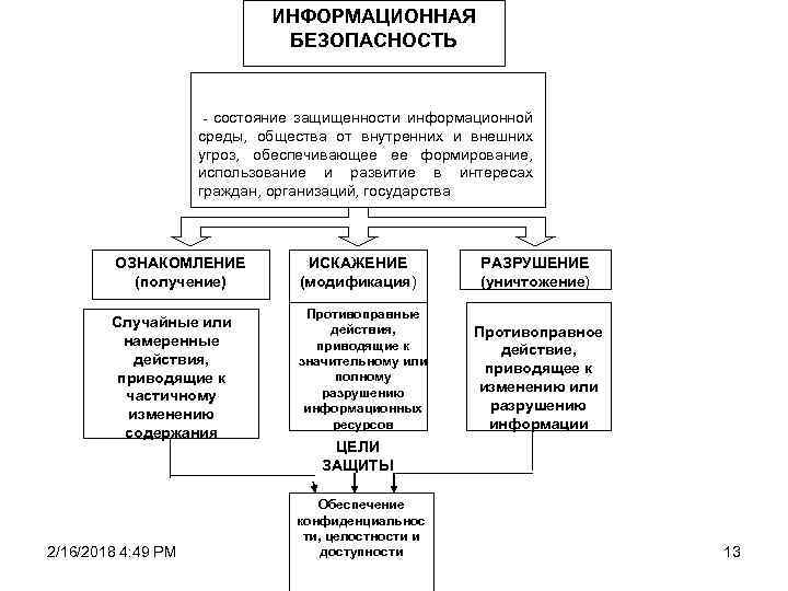 Состояние защищенности от внутренних и внешних угроз. Информационная безопасность это состояние защищенности. Информационная безопасность безопасность в информационной среде. Безопасная информационная среда. Информационная безопасность человека схема.