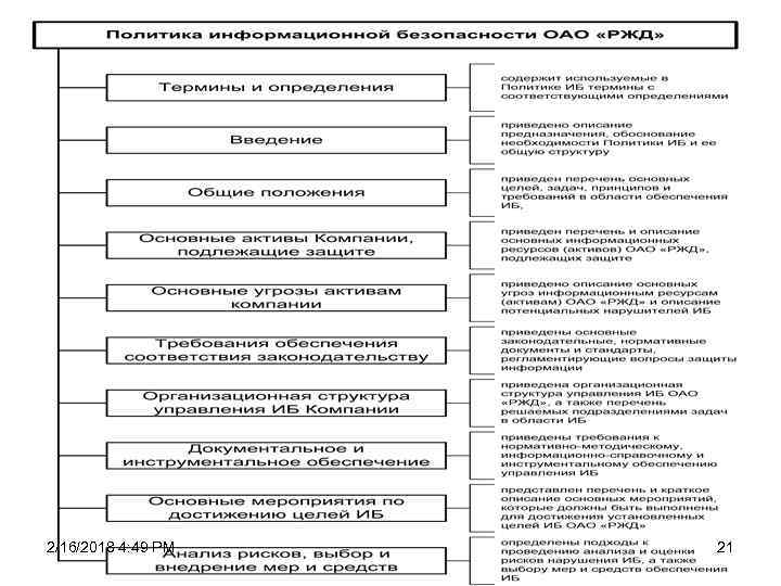 2/16/2018 4: 49 PM 21 