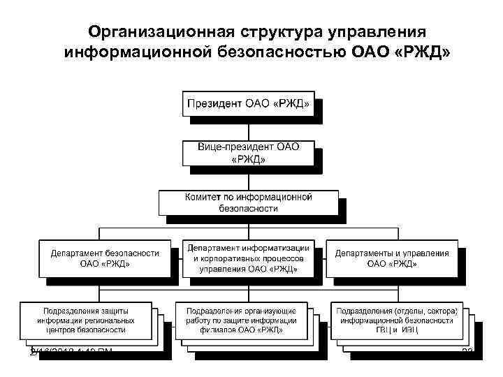 Управление оао ржд