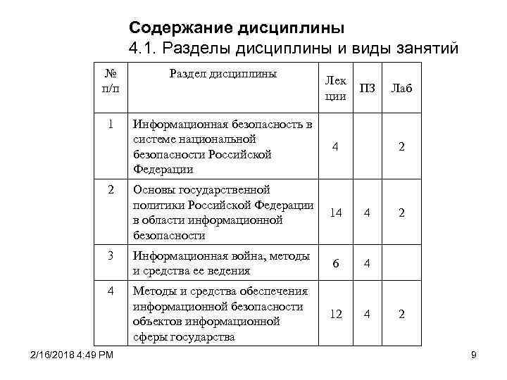 Содержание дисциплины 4. 1. Разделы дисциплины и виды занятий № п/п Раздел дисциплины 1
