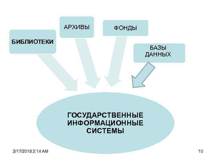 АРХИВЫ ФОНДЫ БИБЛИОТЕКИ БАЗЫ ДАННЫХ ГОСУДАРСТВЕННЫЕ ИНФОРМАЦИОННЫЕ СИСТЕМЫ 2/17/2018 2: 14 AM 10 