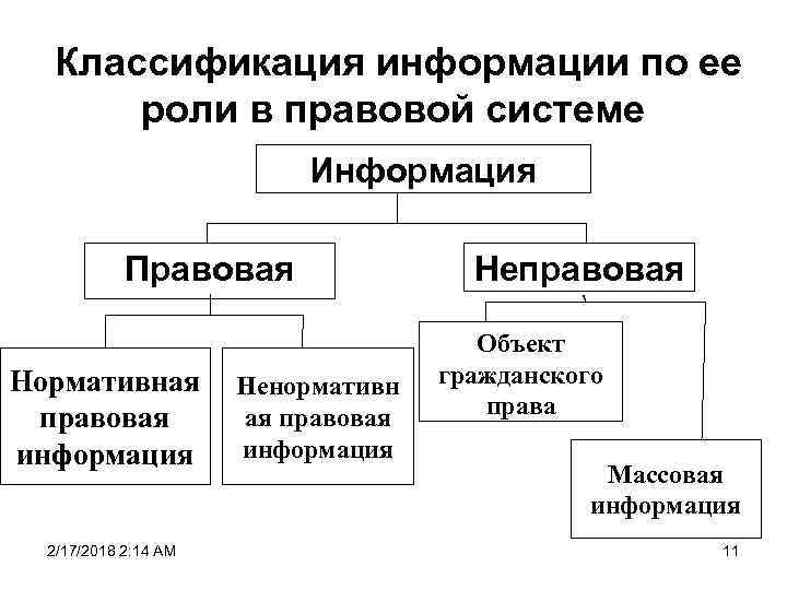 Единая классификация