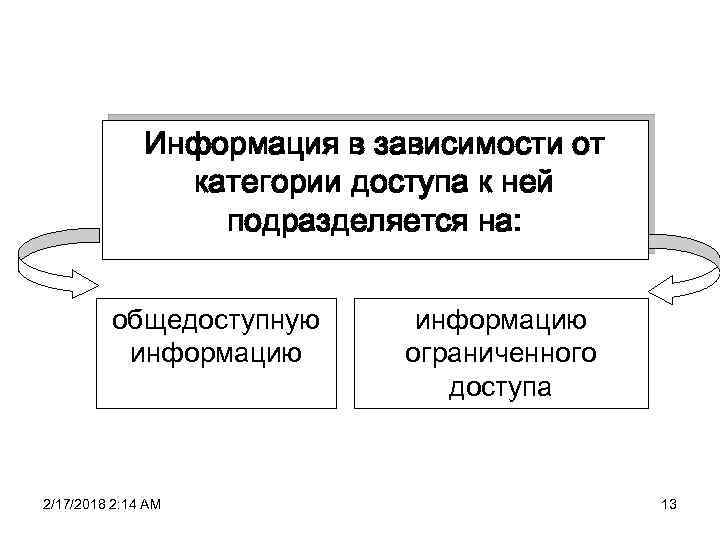 Зависимые категории. Информация в зависимости от категории доступа к ней подразделяется. Виды информации в зависимости от категории доступа. Информация в зависимости от категории доступа к ней. Классификация информации в зависимости от категории доступа к ней.