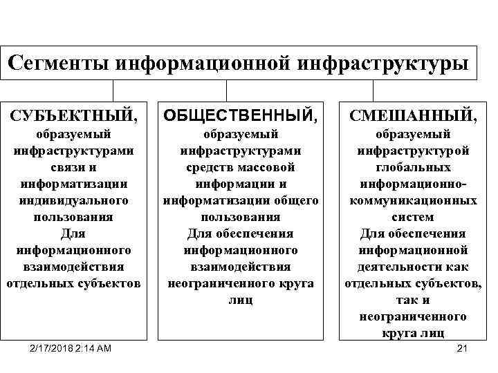 Информационная инфраструктура это. Сегменты информационной инфраструктуры. Информационная инфраструктура таблица. Структура информационной инфраструктуры. Основные элементы информационной инфраструктуры.