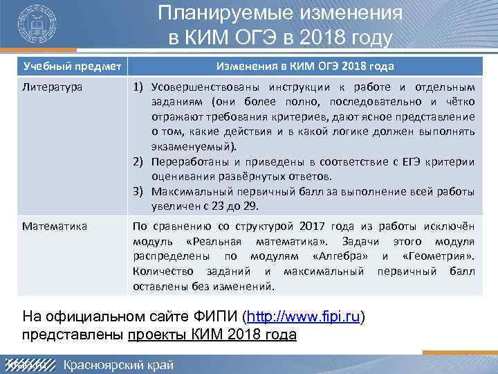 Планируемые изменения в КИМ ОГЭ в 2018 году Учебный предмет Изменения в КИМ ОГЭ