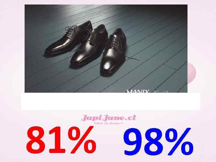 81% 98% 