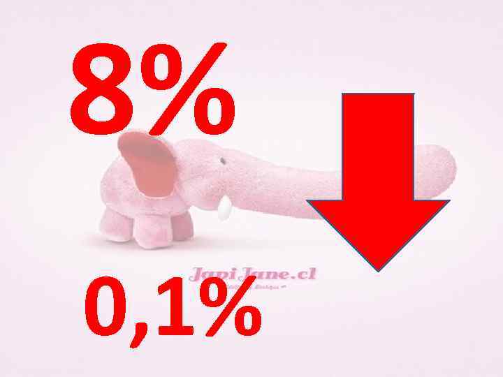 8% 0, 1% 