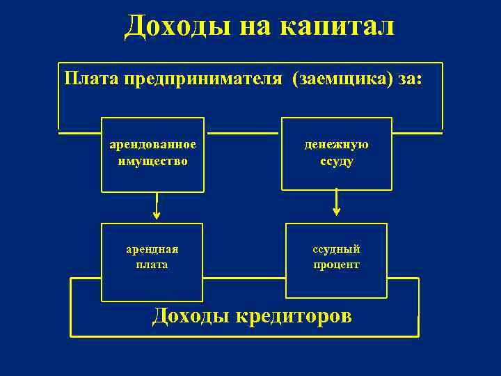 Плата предпринимателей