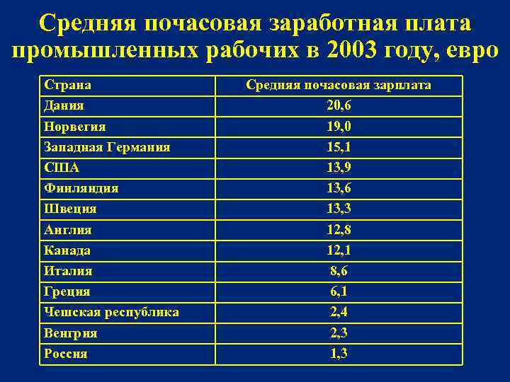 Почасовая оплата