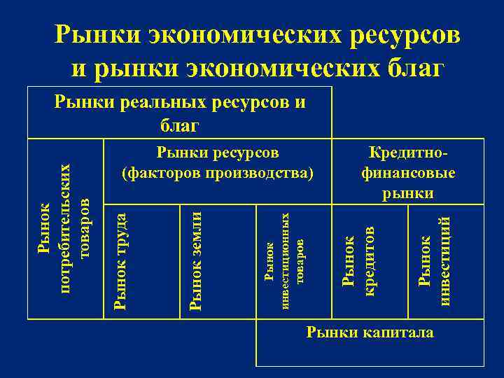 К рынку экономических ресурсов относится