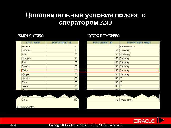Дополнительные условия поиска с оператором AND EMPLOYEES 4 -10 DEPARTMENTS Copyright © Oracle Corporation,