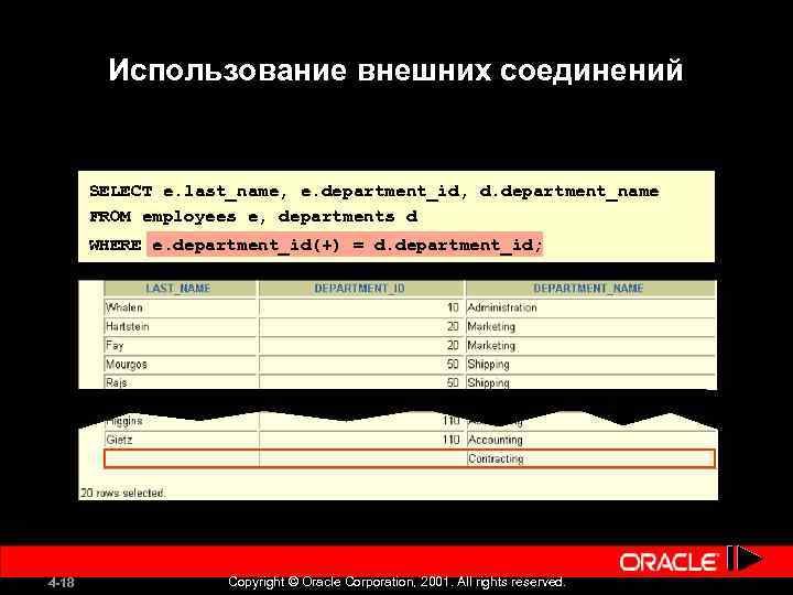 Использование внешних соединений SELECT e. last_name, e. department_id, d. department_name FROM employees e, departments