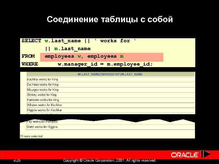 Соединение таблицы с собой SELECT w. last_name || ' works for ' || m.