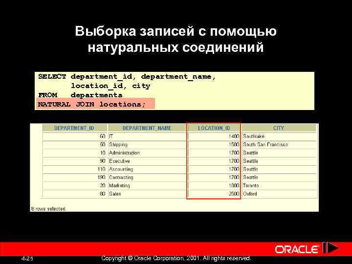 Выборка записей с помощью натуральных соединений SELECT department_id, department_name, location_id, city FROM departments NATURAL