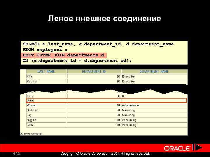 Левое внешнее соединение SELECT e. last_name, e. department_id, d. department_name FROM employees e LEFT