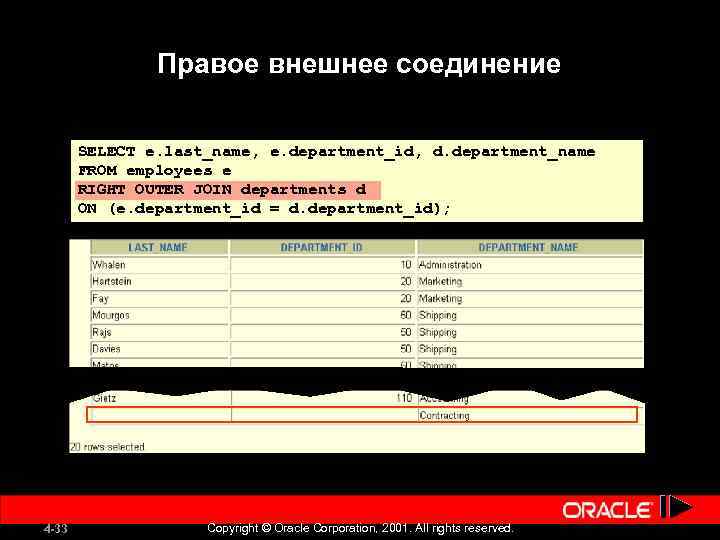 Правое внешнее соединение SELECT e. last_name, e. department_id, d. department_name FROM employees e RIGHT