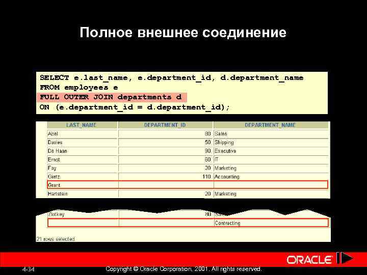 Полное внешнее соединение SELECT e. last_name, e. department_id, d. department_name FROM employees e FULL