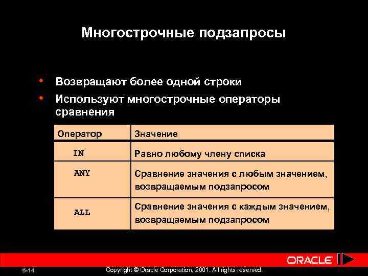 Многострочные подзапросы • • Возвращают более одной строки Используют многострочные операторы сравнения Оператор Значение