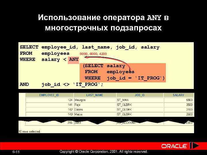 Использование оператора ANY в многострочных подзапросах SELECT employee_id, last_name, job_id, salary FROM employees 9000,