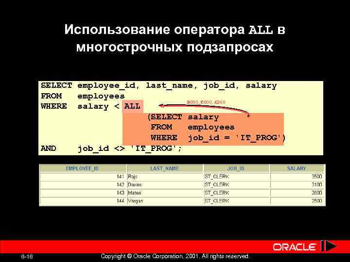 Использование оператора ALL в многострочных подзапросах SELECT employee_id, last_name, job_id, salary FROM employees 9000,