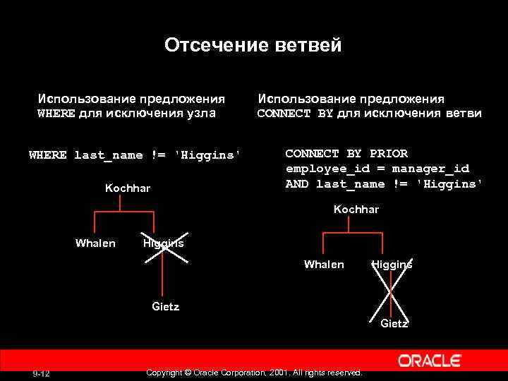 Отсечение ветвей Использование предложения WHERE для исключения узла WHERE last_name != 'Higgins' Kochhar Использование